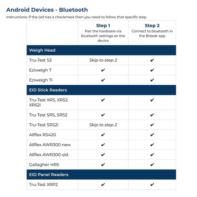Android Devices - Bluetooth Steps (1)