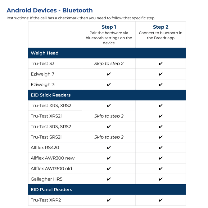 Android Devices - Bluetooth Steps (2)