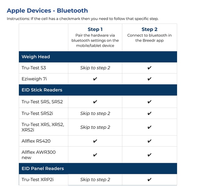 Apple Devices - Bluetooth Steps (1)