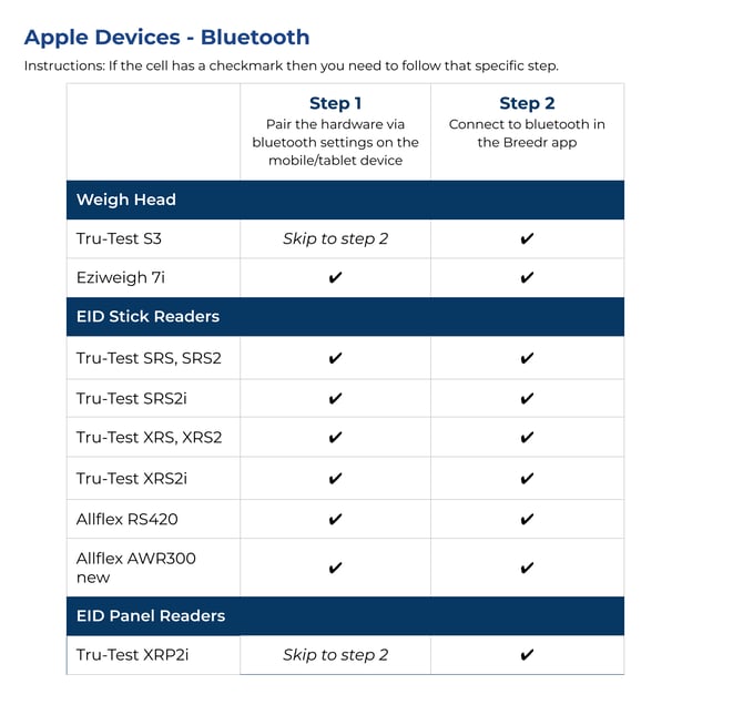 Apple Devices - Bluetooth Steps (2)