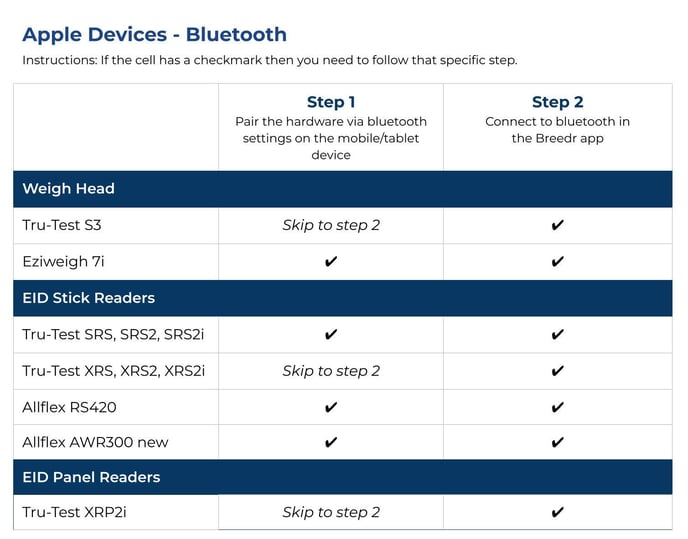 Apple Devices - Bluetooth Steps