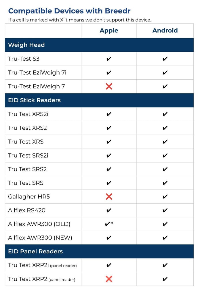 Panel reader added Compatible Devices - Apple & Android (1)