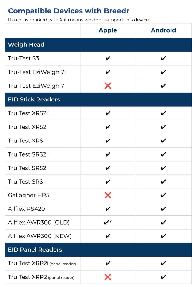 Panel reader added Compatible Devices - Apple & Android (1)