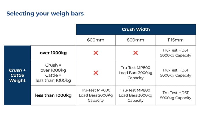 Selecting your weigh bars - hubspot article