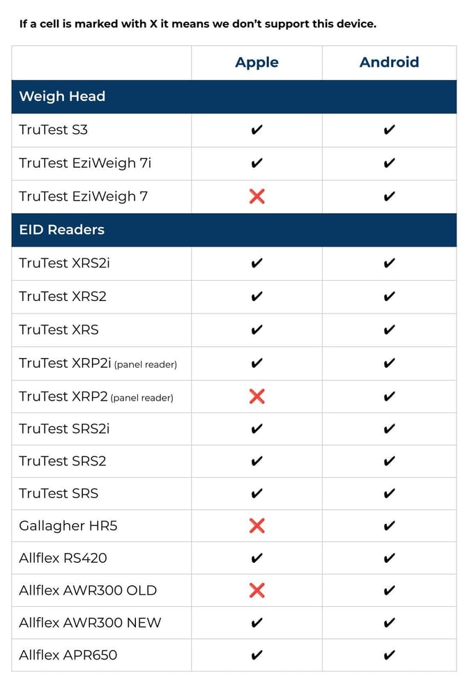 USA Copy of Compatible Devices - Apple & Android